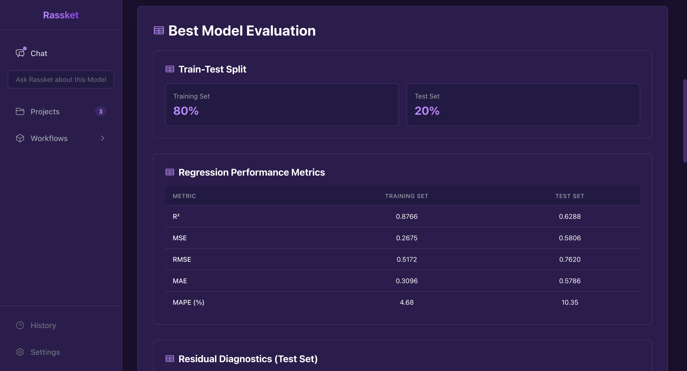 Training results summary