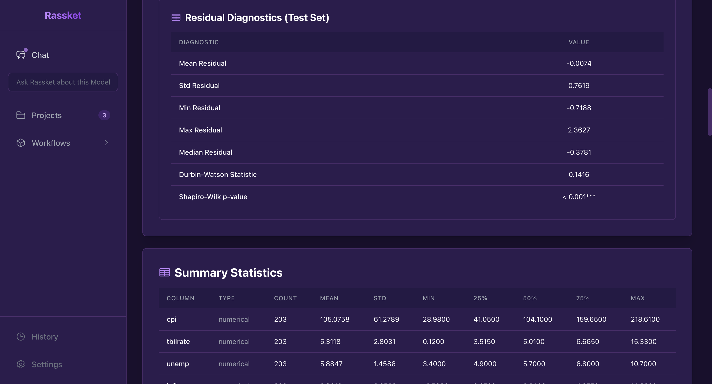 Model comparison table