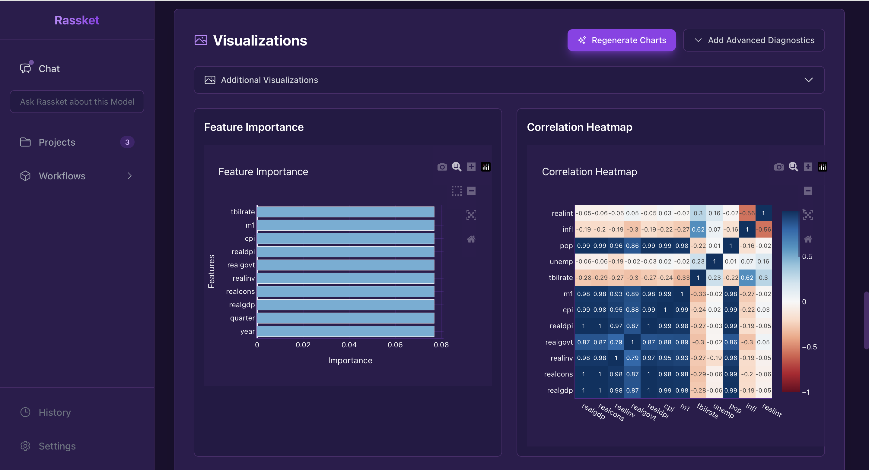 Feature importance visualization
