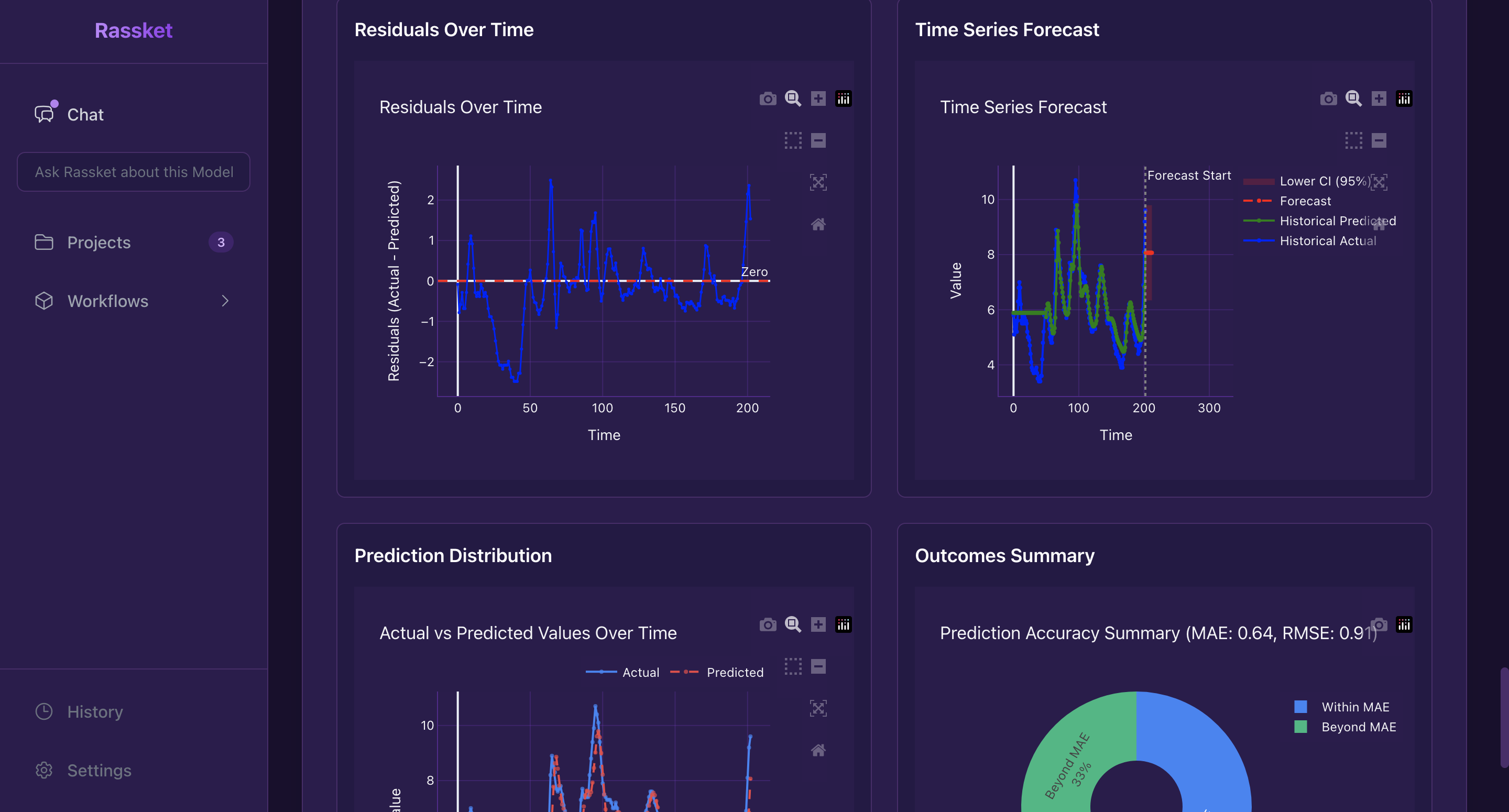 Comprehensive results display