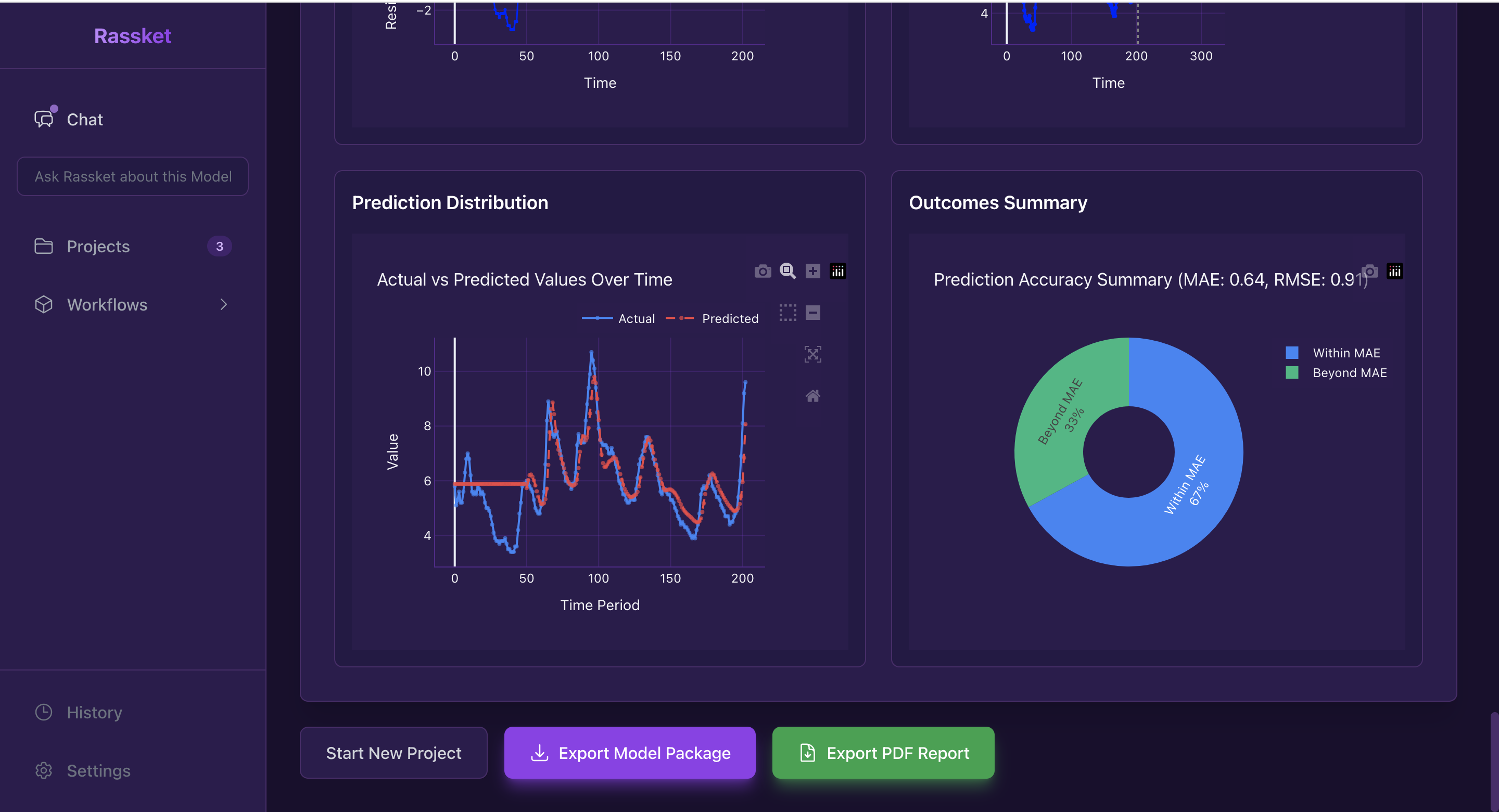 Advanced visualizations