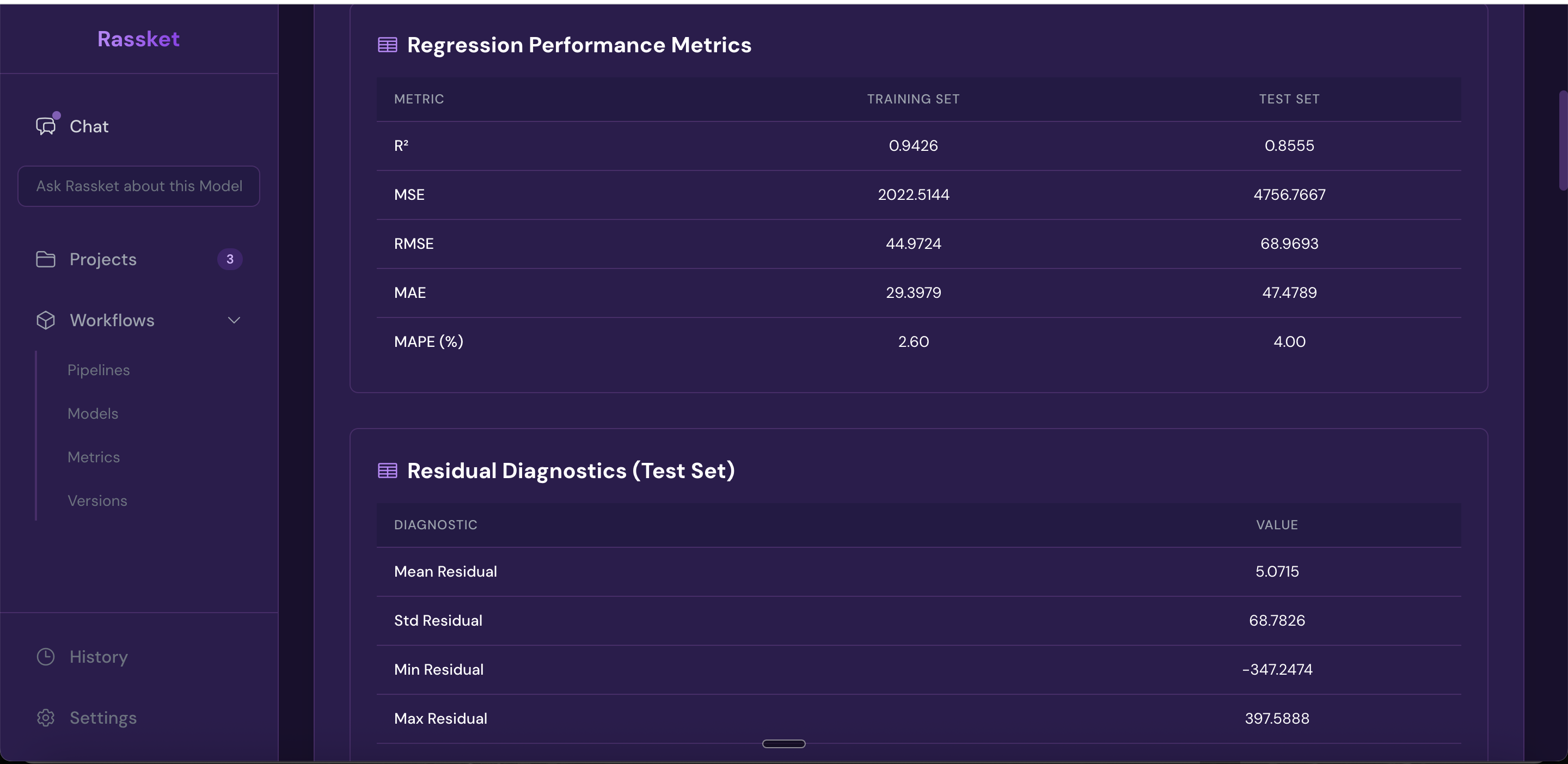 Rassket regression metrics screen showing RMSE, MAE, R-squared, and other forecast accuracy statistics