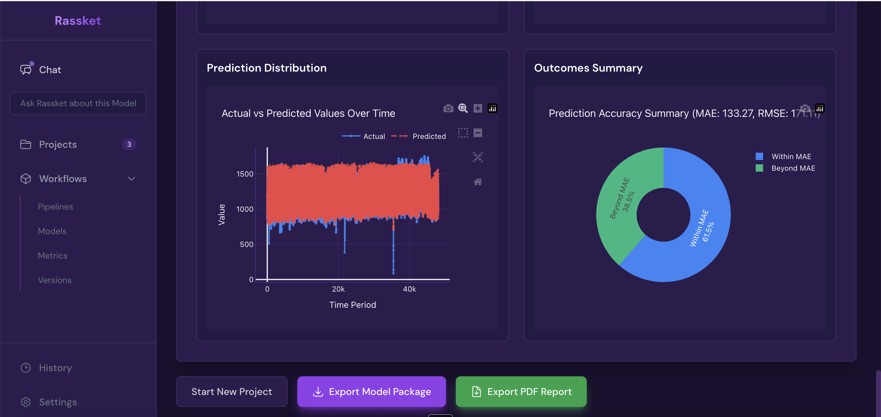 Rassket export screen showing PDF report, CSV download, and API access options alongside visualizations